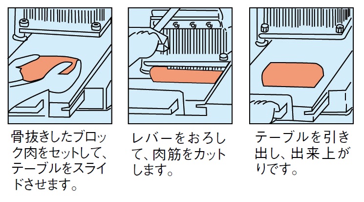 ジャカード　スーパーテンダーマチック手動式H型 ジャカード スーパーテンダーマチック|厨房用品・備品の総合通販